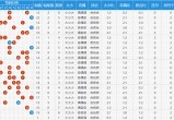 3d基本走势图新浪网,权威解读文，提供专业准确信息。