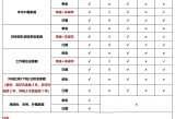 合家欢下册公交车yiyu,房产攻略，购房要点，避坑指南！