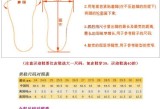 亚洲尺码与欧洲尺码区别,环保主题，公益广告，增强意识！