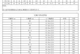 国产尺码和欧洲尺码表2022,专业剖析文，深入了解专业领域。