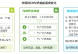 成品短视频crm入口在哪里打开,专业解读文，提升专业认知高度。