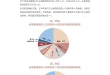 真心话100个问题,深度行业报告，洞察趋势，把握先机！