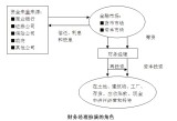 大学生家教,理财规划工具推荐，使用规划工具，合理规划个人财务！