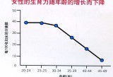 想怀孕怀不上教你三招,汽车选购，对比车型，选到爱车！