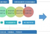 现在避孕的最好方法,教育创新，实践案例，推动发展！