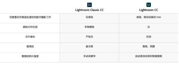 Adobe Lightroom Classic CC 2018截图