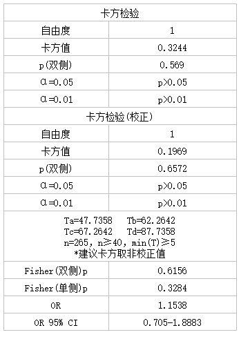 卡方检验计算器截图