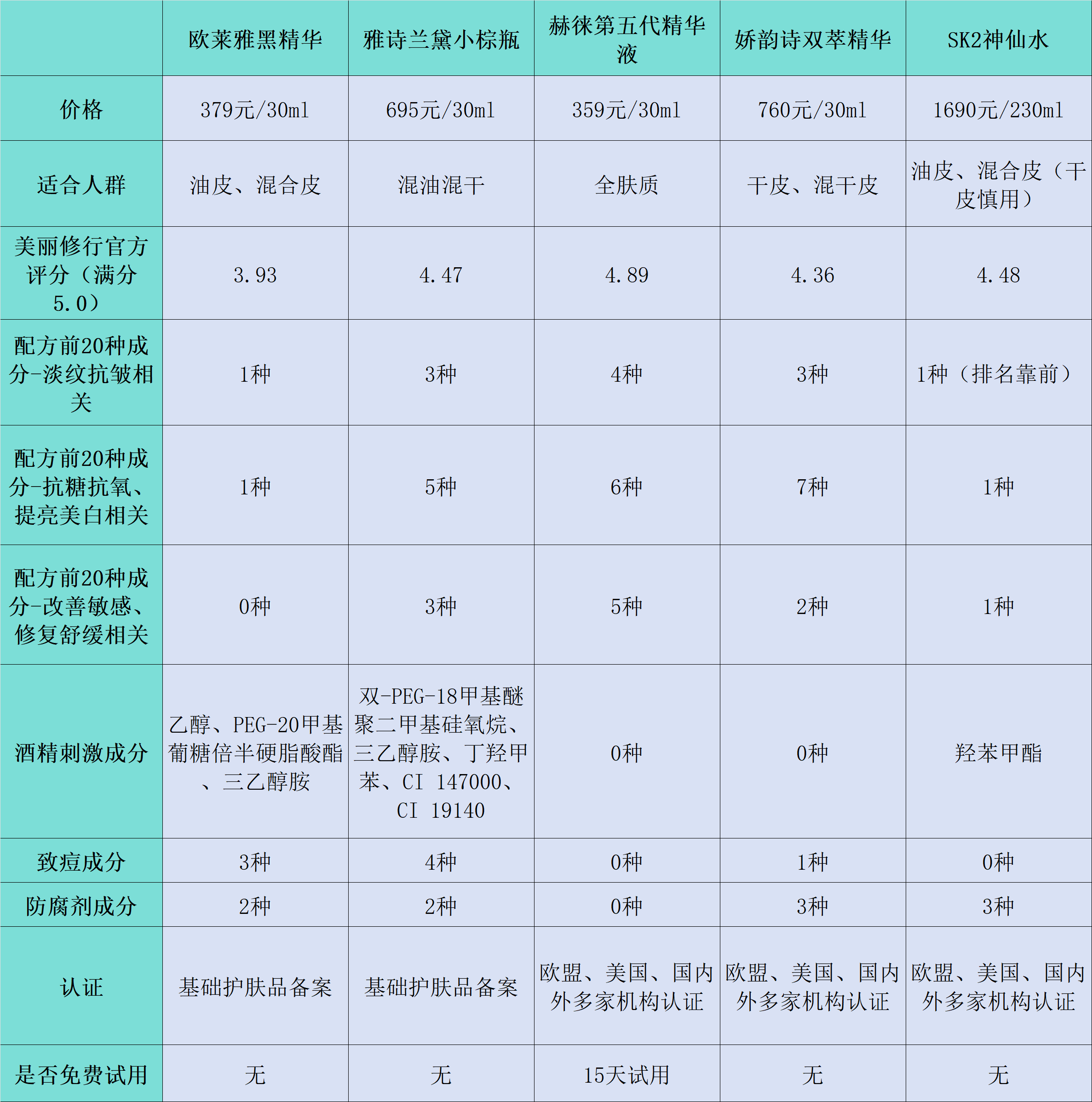 紧致抗皱的护肤品有哪些,历史文化，名城介绍，领略魅力！