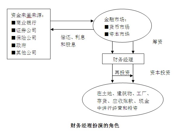 大学生家教,理财规划工具推荐，使用规划工具，合理规划个人财务！