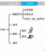 销售的销售秘密3,详细解读文，让复杂问题变得简单。