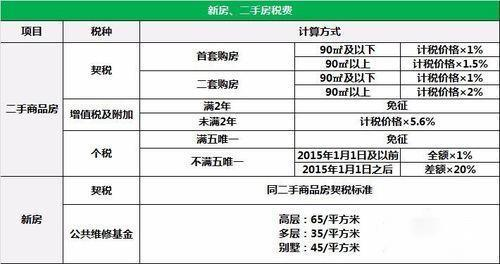 精华区别88888,超值优惠券，轻松省下一大笔钱。