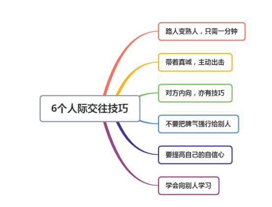 30个交往技巧视频直播,权威剖析文，树立正确认知观念。