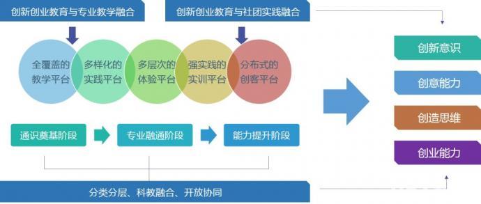 现在避孕的最好方法,教育创新，实践案例，推动发展！