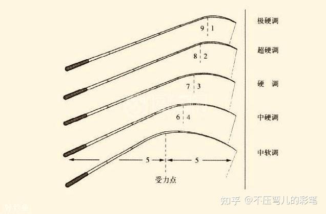 用手过度硬度差能恢复吗,权威剖析文，树立正确认知观念。