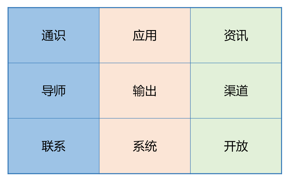 粗和长哪个更重要,全面解读，构建完整知识体系。