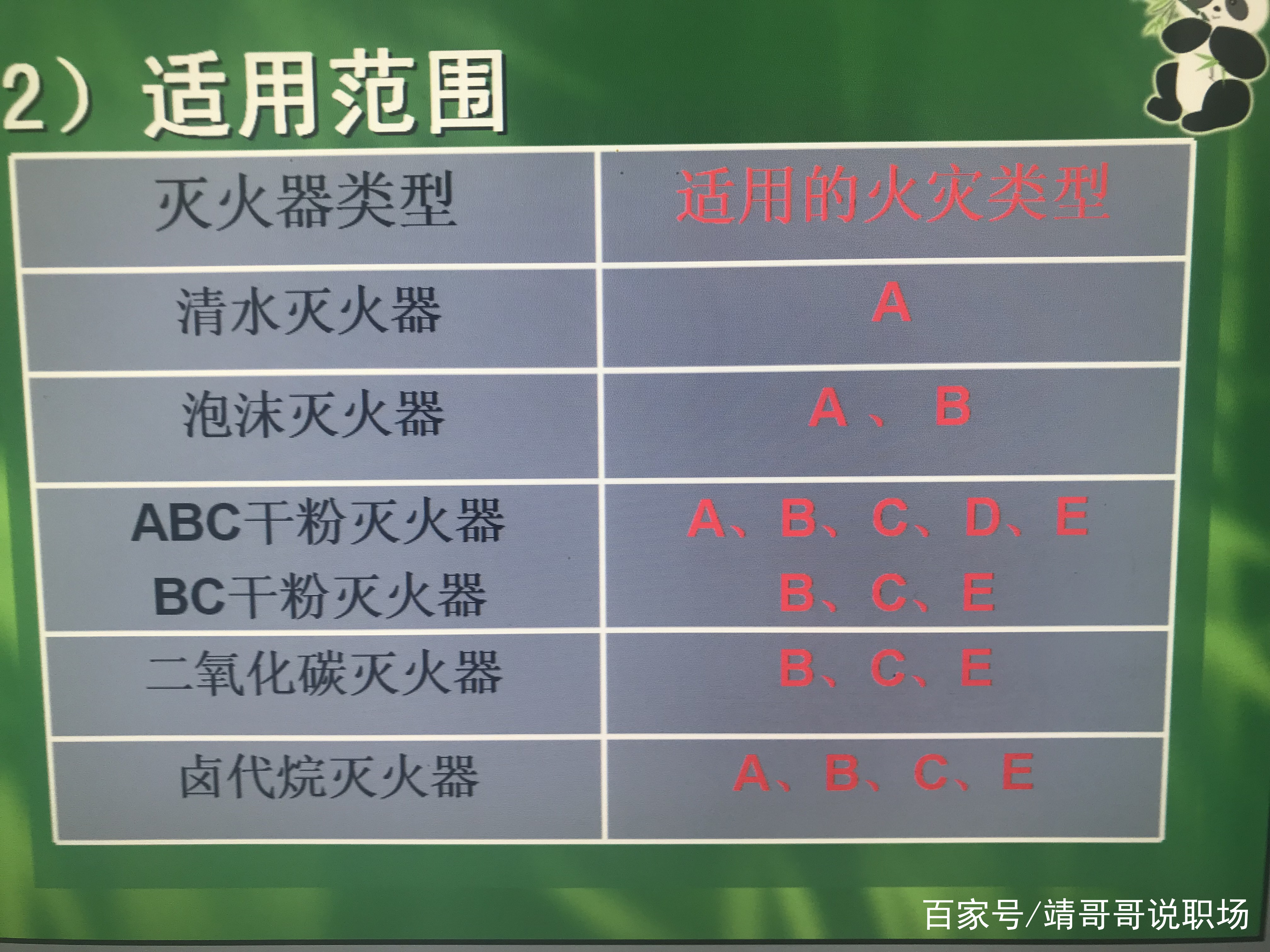 灭火器的使用方法,汽车选购，配置解析，选到好车！