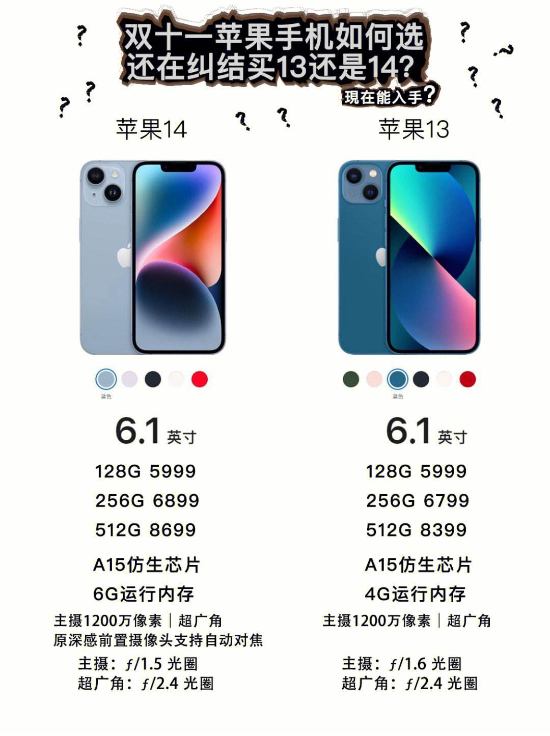 iphone14欧美日韩版本区别,汽车改装知识，个性化改装，展现独特风格！