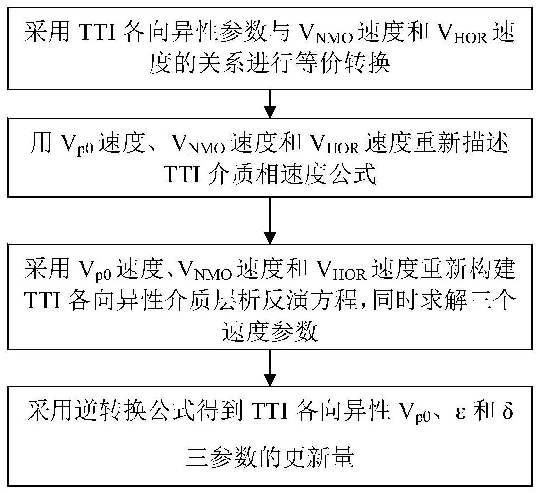 做作业c1v1,深度剖析文，挖掘事物内在的价值。