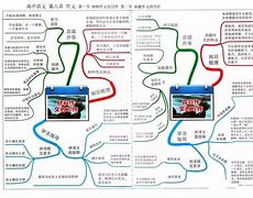 3dmax,语言学习方法总结，高效学习语言，提升语言水平！