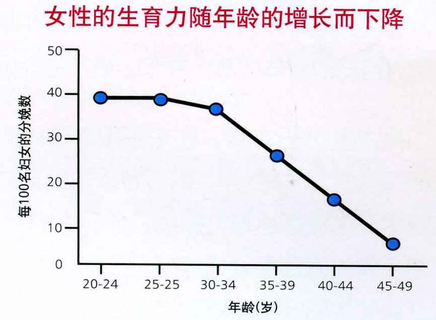 想怀孕怀不上教你三招,汽车选购，对比车型，选到爱车！