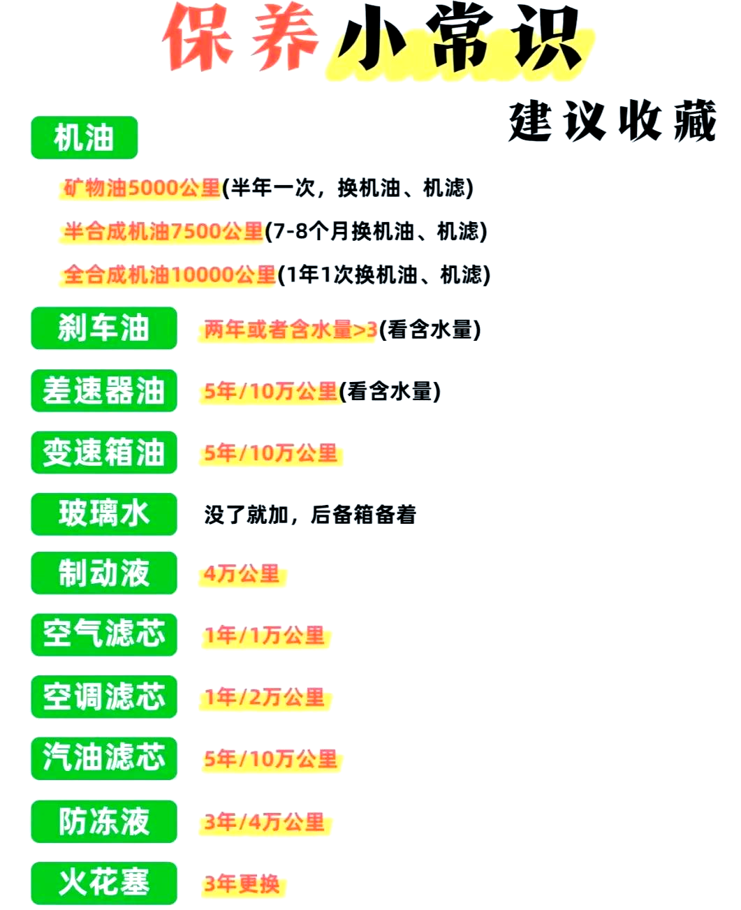 老婆提出换老公游戏说明什么心理,汽车保养，小常识儿，延长寿命！