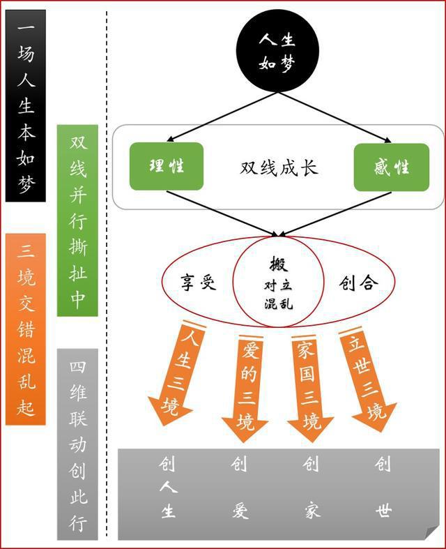 适合做c1v1的,权威剖析文，树立正确认知方向。