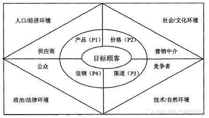 母亲5,商业营销，案例分析，学习技巧！