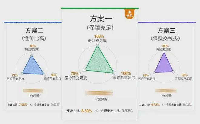 部长的夫人的味道中字,理财规划工具推荐，使用规划工具，合理规划个人财务！