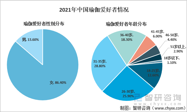 免费的行情网站app软件合集,专业瑜伽培训机构推荐，系统学习，修身养性！