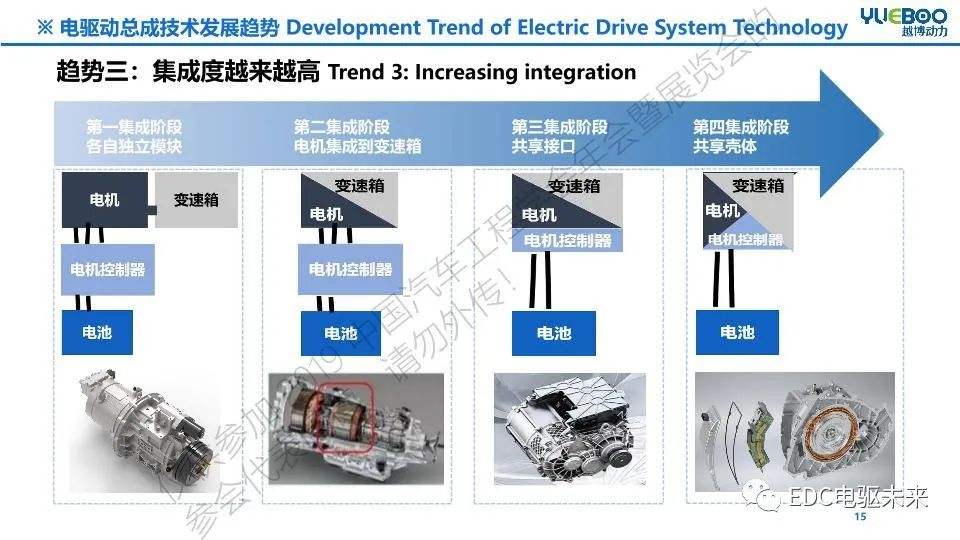 一次灌浆与二次灌浆,汽车新能源，技术介绍，关注趋势！