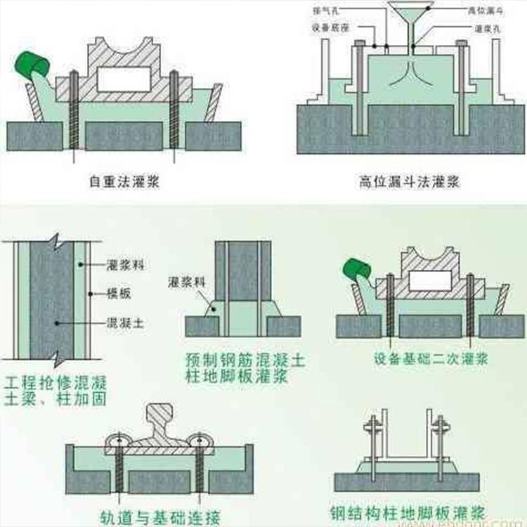 一次灌浆与二次灌浆,汽车新能源，技术介绍，关注趋势！