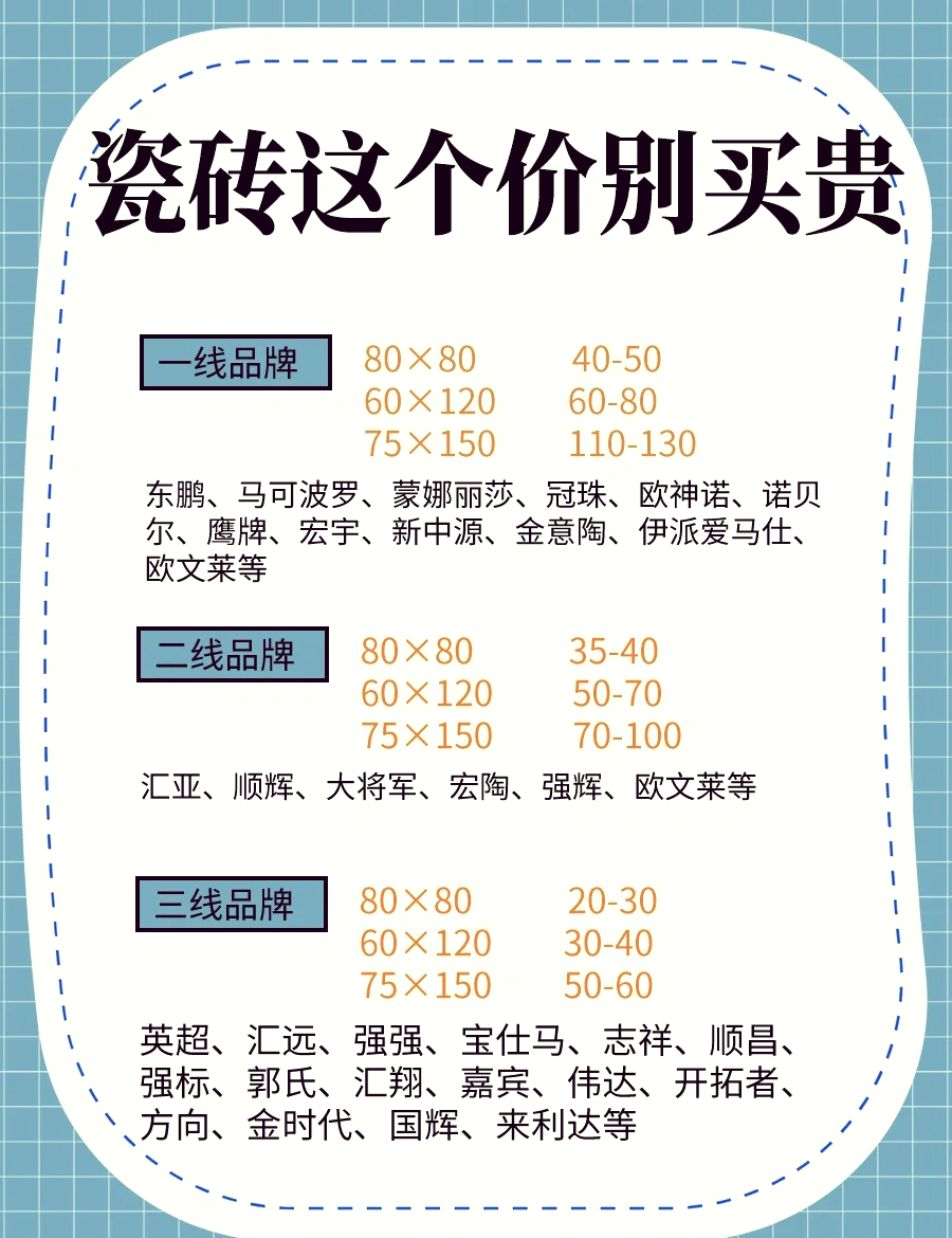 国产瓷砖一线二线三线品牌有哪些,独家爆料文，获取独家一手的消息。