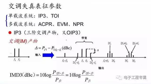 国产射频放大器,权威解读文，提供准确信息来源。