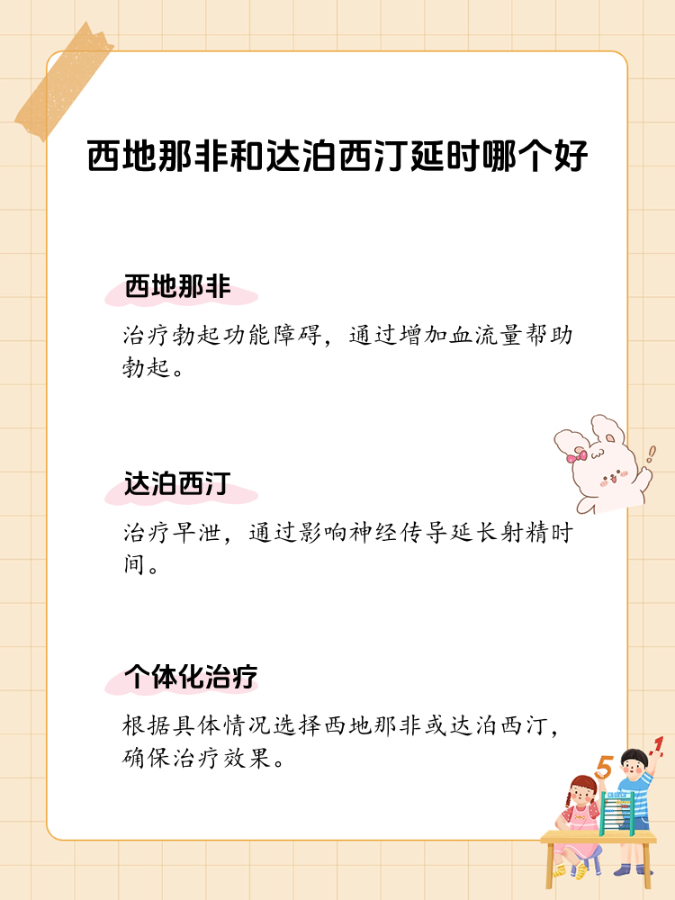 达泊西汀片能延时多久,热门爆料文，成为消息灵通的人士。