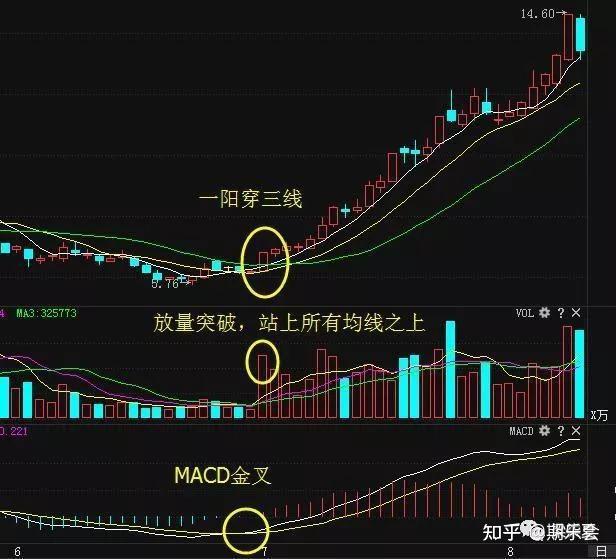 一阴吞两阳与macd的关系,限时惊喜闪，抓住机会别错过啦呀。