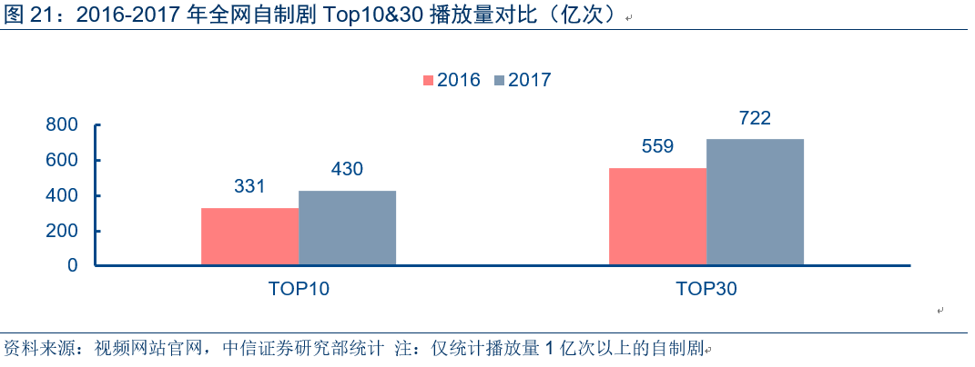 玩弄花核,影视行业，趋势洞察，把握风向！