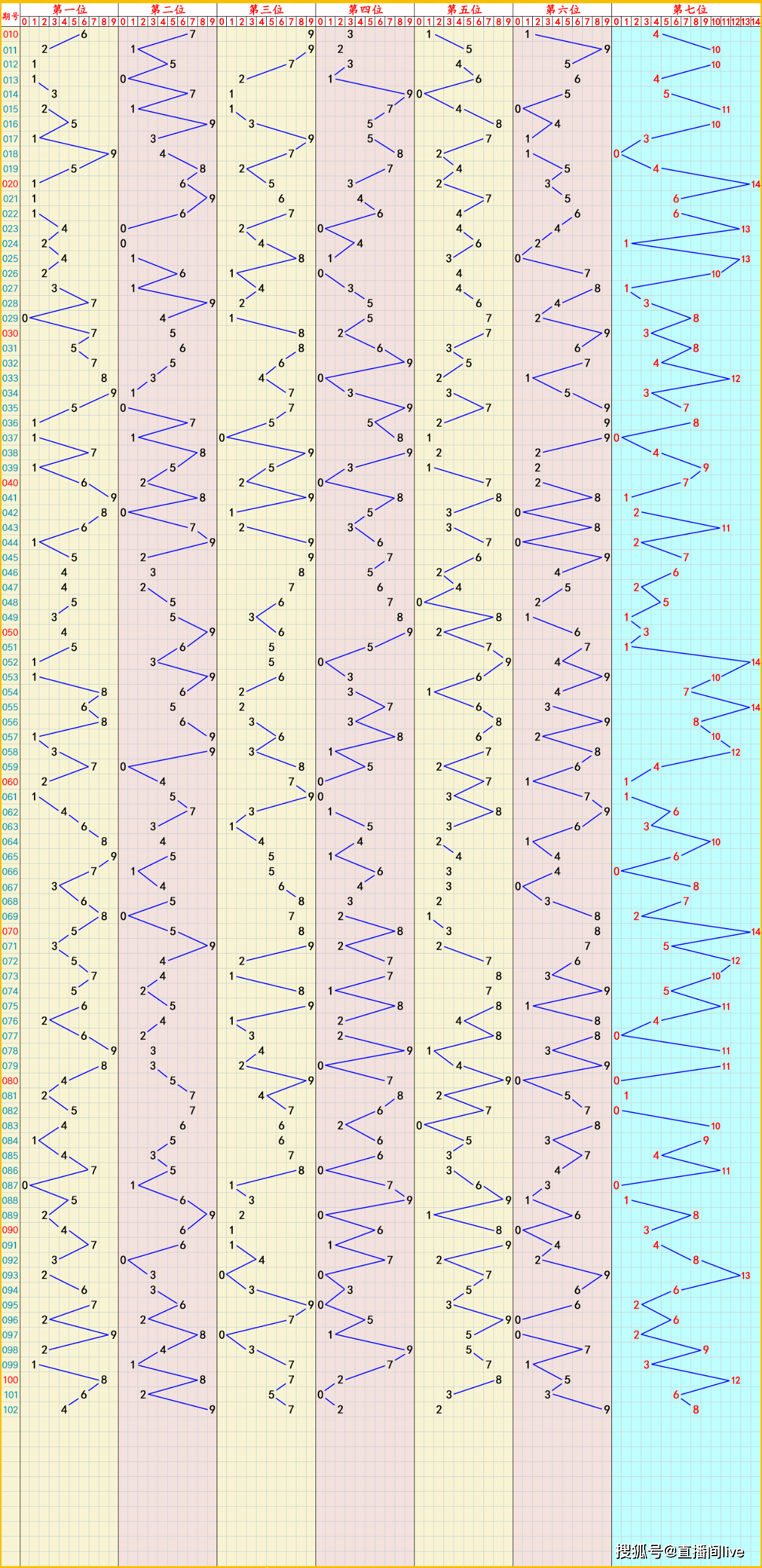 3d基本走势图新浪网,权威解读文，提供专业准确信息。