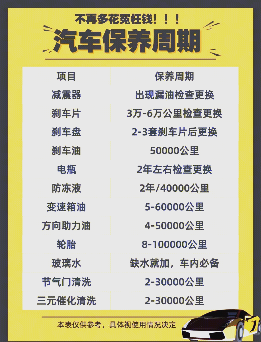 10款成品短视频app下载安装,汽车保养，实用方法，延长寿命！