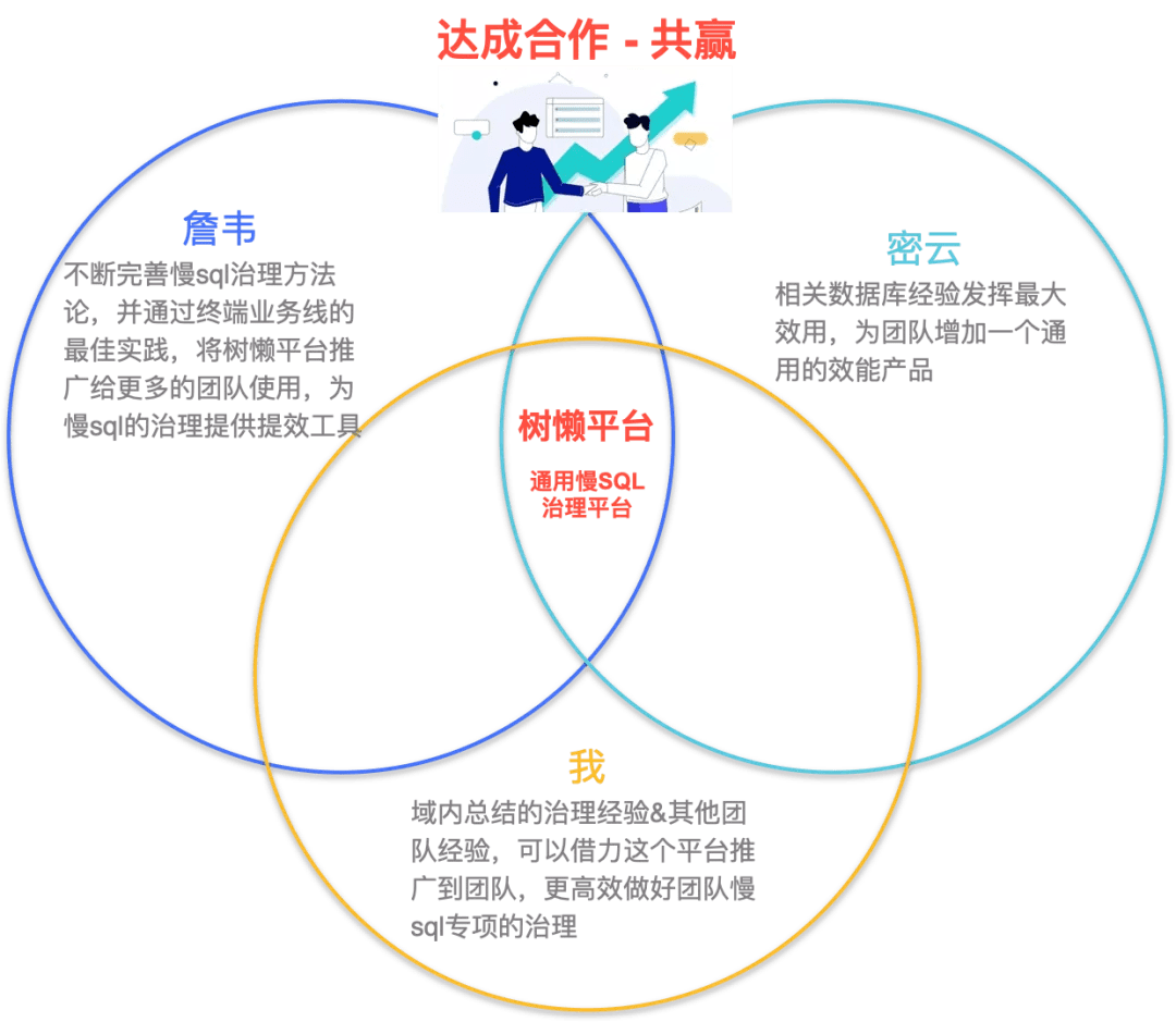 美剧天堂,商业谈判技巧，提升沟通能力，达成合作共赢！