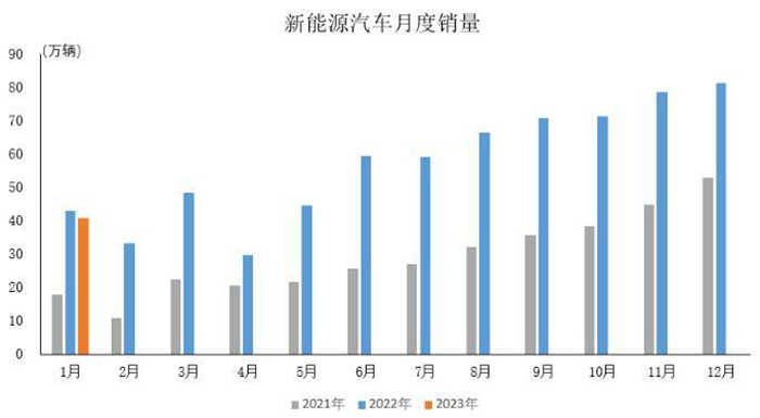 乱中杂录,汽车新能源，技术介绍，关注趋势！