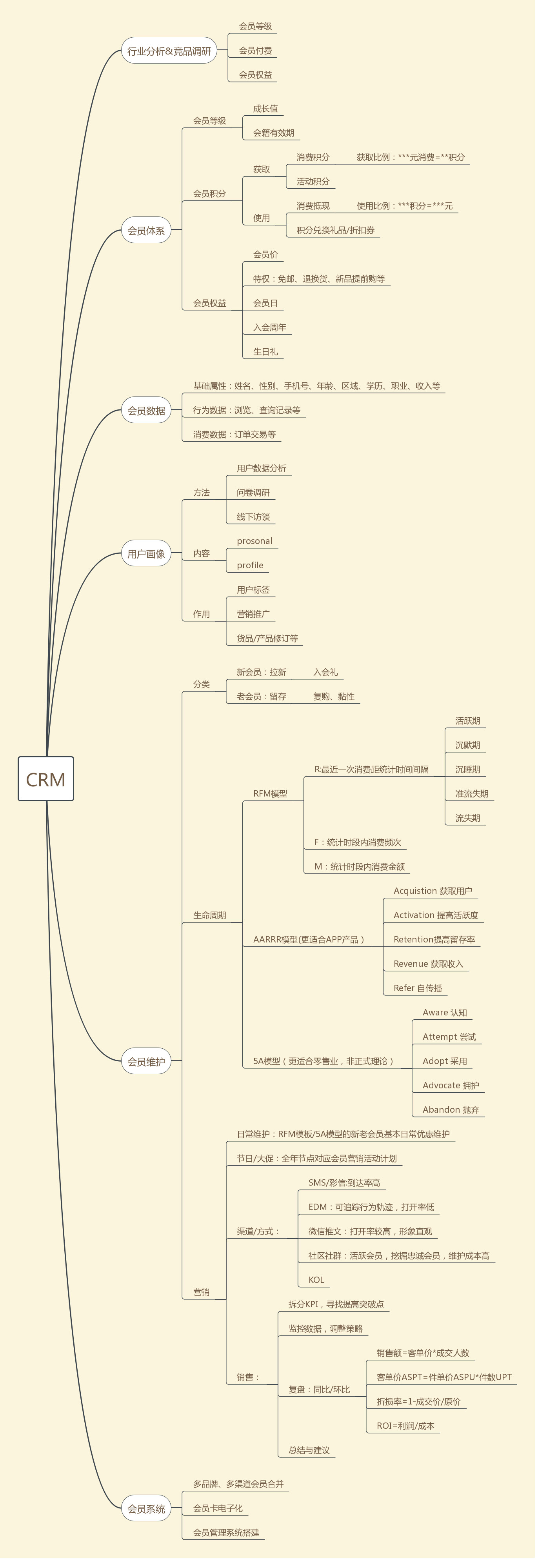 成免费crm在线观看使用方法,精准剖析，直击问题核心关键。