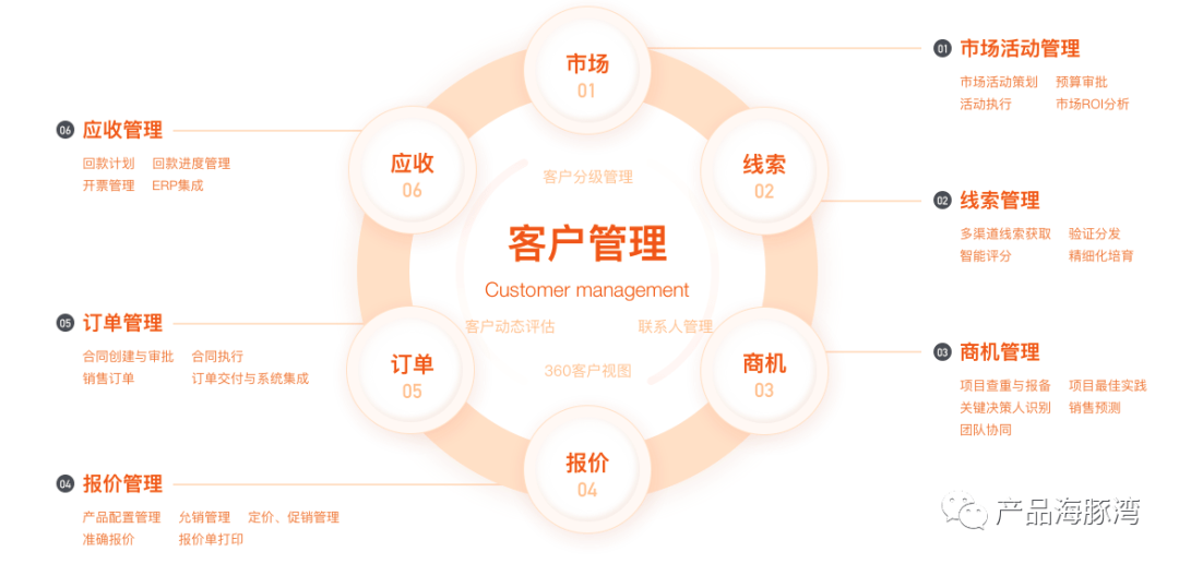 国内永久免费crm系统,详细剖析文，解读复杂现象背后。