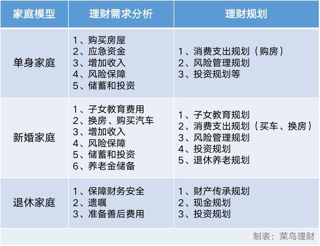 公翁大龟挺进我的小,理财规划，工具推荐，合理规划！