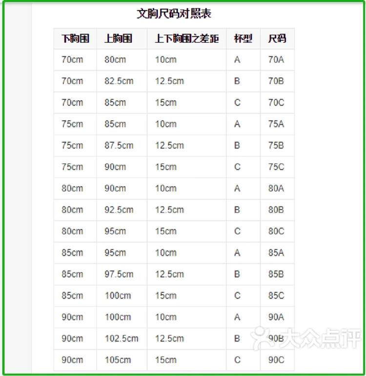 欧洲码和亚洲码的尺码区别,权威剖析文，树立正确认知的观念。