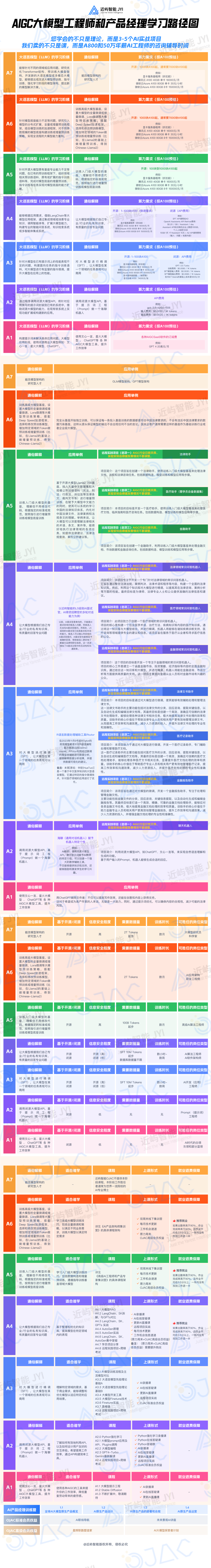 s命令m做的100件事,语言学习，社群推荐，共同进步！