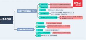 免费的行情网站app软件海口,语言学习方法总结，高效学习语言，提升语言水平！