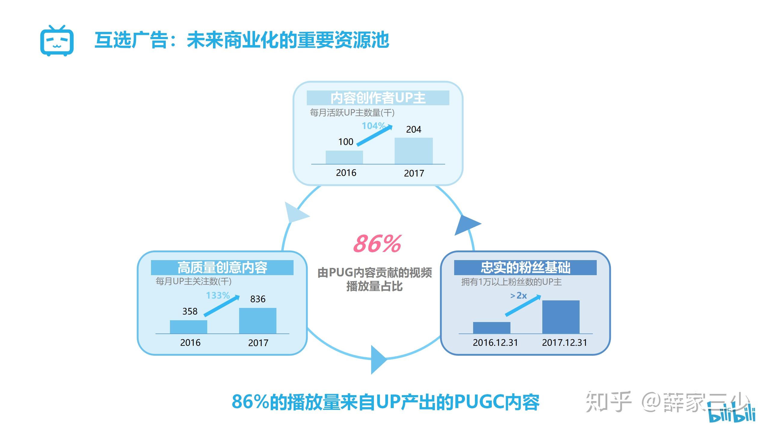 免费进入b站哔哩哔哩的好处,专业解析，深入浅出，通俗易懂！