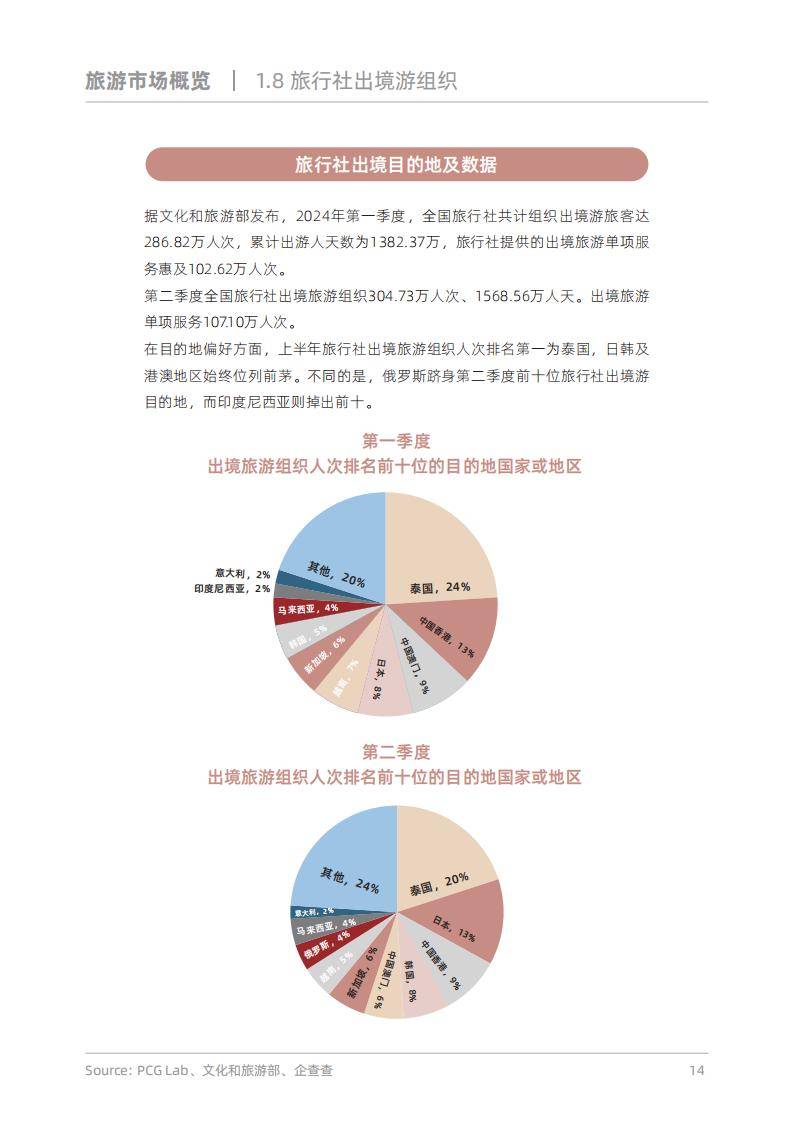 真心话100个问题,深度行业报告，洞察趋势，把握先机！