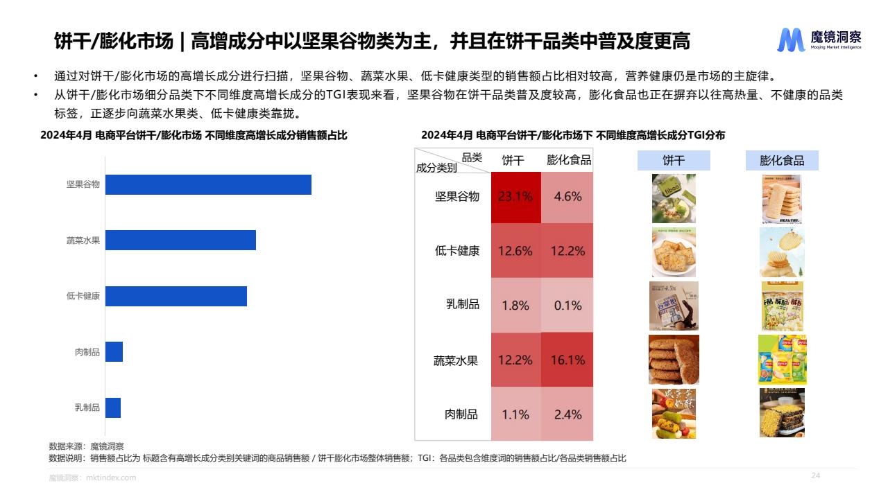 真心话100个问题,深度行业报告，洞察趋势，把握先机！