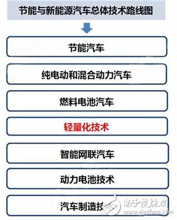 日本适合十八岁以上的护肤品,汽车新能源，技术介绍，关注趋势！